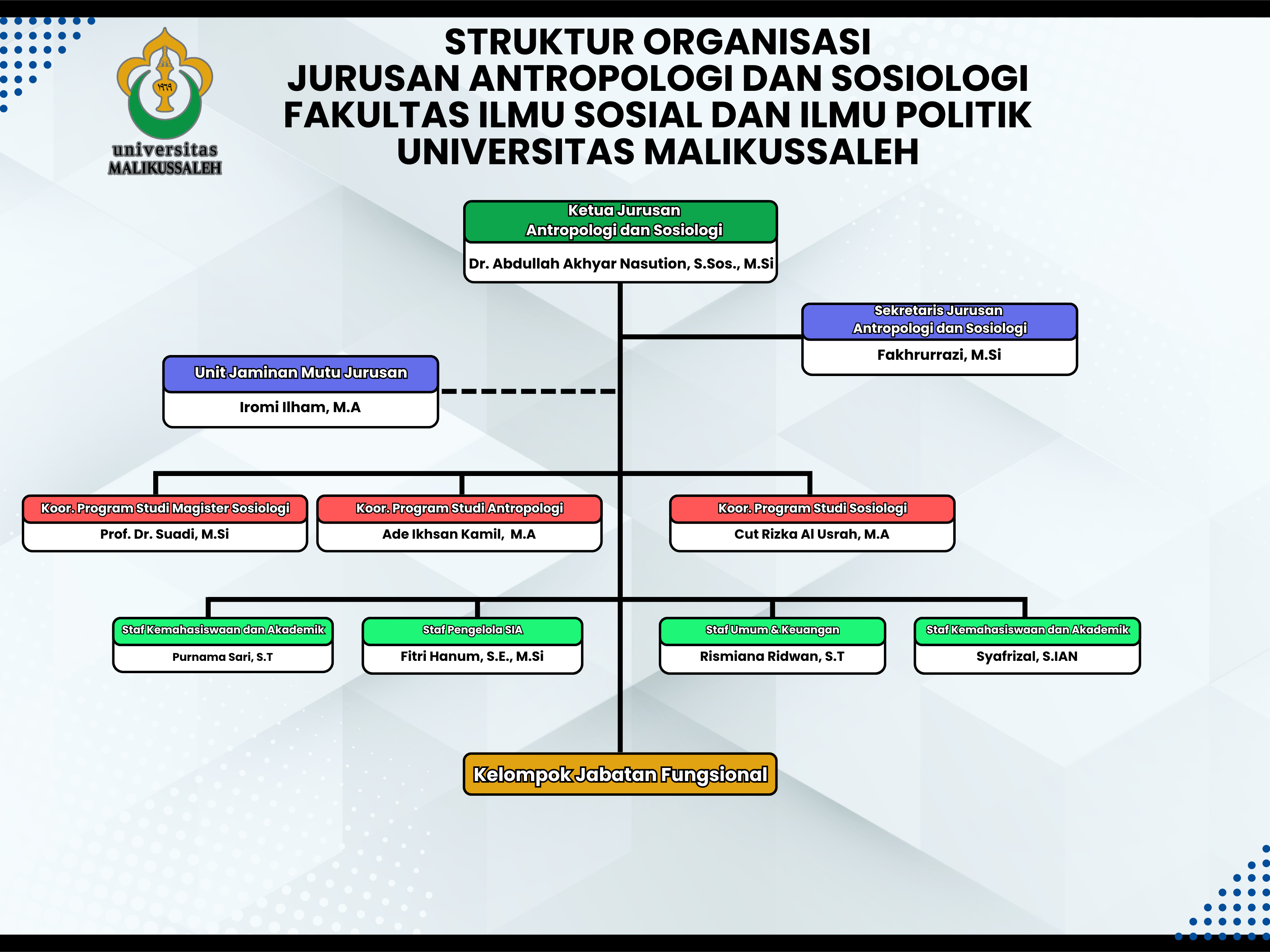 Struktur Organisasi Sosiologi